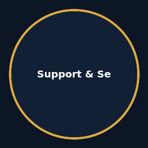 Workshop Support and Conversions